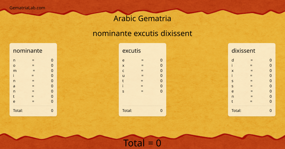 nominante excutis dixissent in arabic Gematria